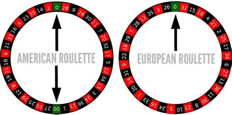 roulette null|roulette auf 0 setzen.